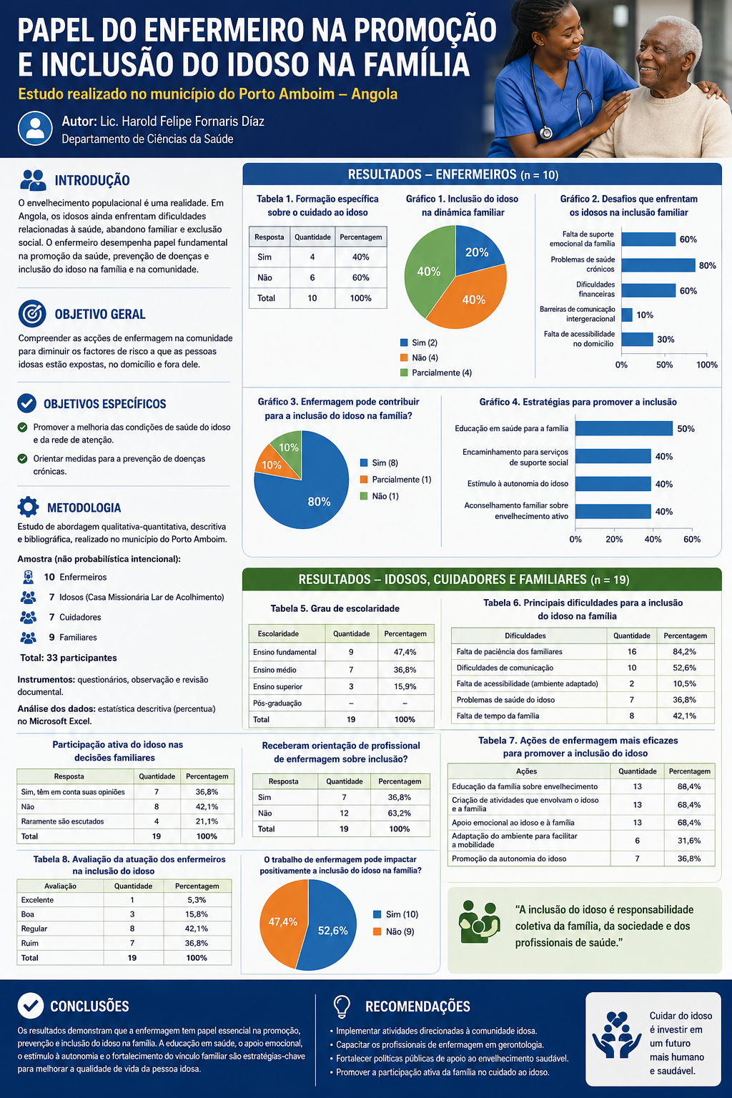 Poster Científico